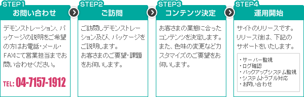 不動産ホームページパッケージ RECOS（レコス） 導入の流れ